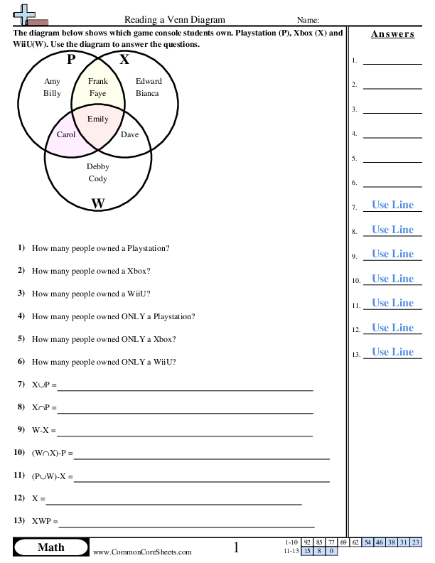 Venn Diagram Worksheets - Reading a Venn Diagram worksheet